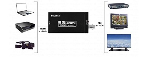 Konwerter HDMI na 3G SDI Spacetronik SPH-SFI3GO2 SPACETRONIK