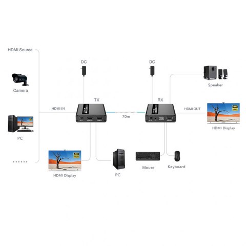 Konwerter HDMI na LAN Spacetronik SPH-HLC7 KVM SPACETRONIK