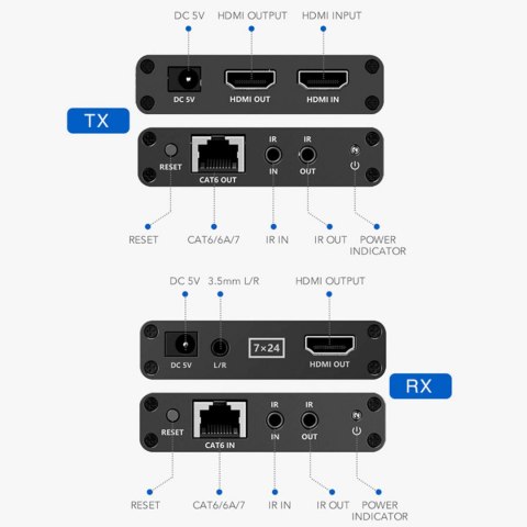 Konwerter HDMI na LAN Spacetronik SPH-HLC7 SPACETRONIK