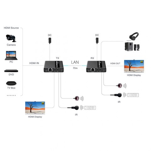 Konwerter HDMI na LAN Spacetronik SPH-HLC7 SPACETRONIK