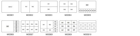 Multi-Viewer HDMI 9/1 Spacetronik SPH-MV91PIP-Q SPACETRONIK