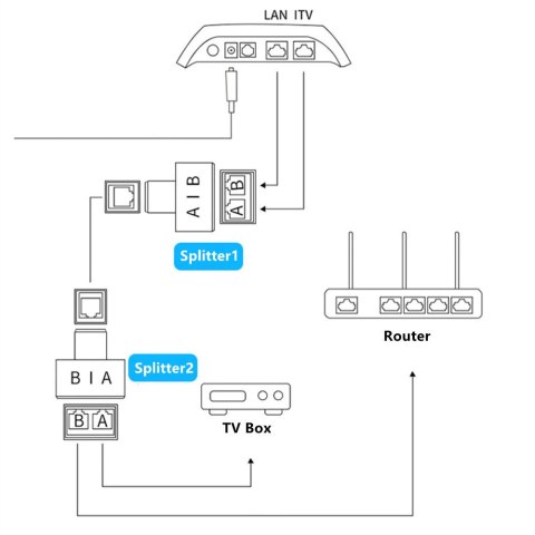 Sumator kabla LAN sieciowy Łącznik RJ45 SP-LC11 SPACETRONIK