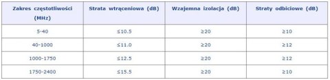 Rozgałęźnik 1/6 5-2400 MHz Spacetronik SPS-RS06