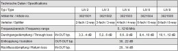 Rozgałęźnik DVB-C 5-1218 MHz LIV 4 Polytron