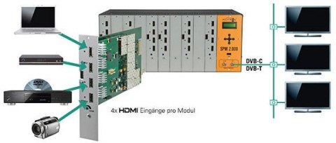 Moduł POLYTRON SPM-H4TCT 4x HDMI na DVB-Tlub -C POLYTRON