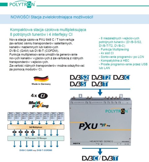 Stacja POLYTRON PXU 848 C 8xS2/T2/C na 8xDVB-C CI POLYTRON