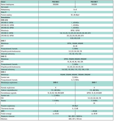 Stacja POLYTRON PXU 848 C 8xS2/T2/C na 8xDVB-C CI POLYTRON