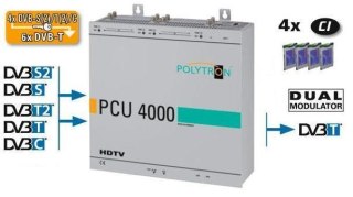 Stacja POLYTRON PCU 4121 4xS2/T2/C na 8xDVB-T CI POLYTRON