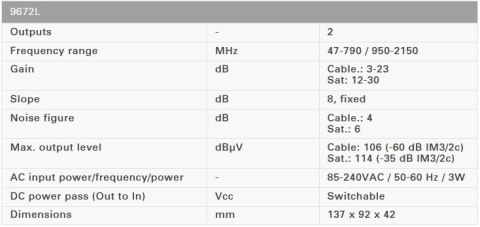 Wzmacniacz TV-SAT 1we/2wy 30dB Johansson 9672L2 Johansson