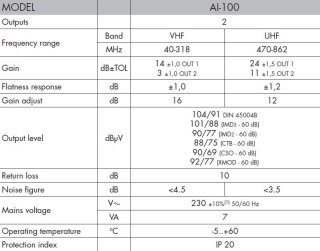 Wzmacniacz dom ALCAD AI-100 VHF-UHF 24-11dB Alcad