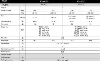 Wzmacniacz dom ALCAD AI-200 VHF UHF 24dB Alcad