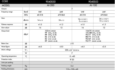 Wzmacniacz dom ALCAD AI-200 VHF UHF 24dB Alcad