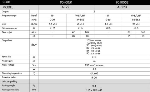 Wzmacniacz budynkowy ALCAD AI-221 25dB k.zwrotny Alcad