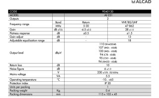 Wzmacniacz szerokopasmowy Alcad AI-231 47-862 28dB Alcad