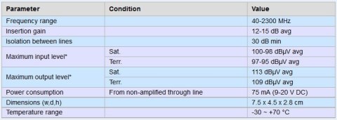 Wzmacniacz liniowy 2x SAT A0202PCU-1 15db EMP-CENTAURI