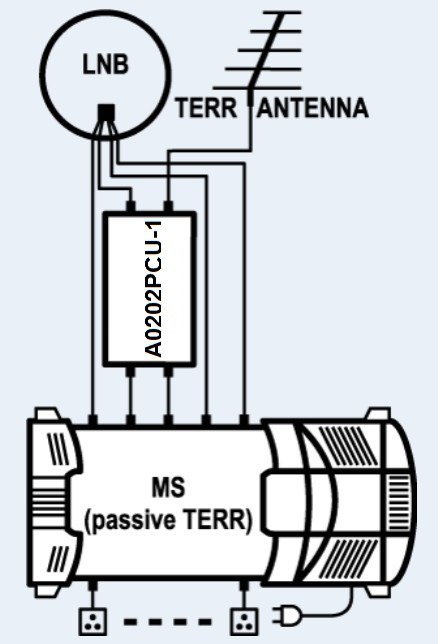 Wzmacniacz liniowy 2x SAT A0202PCU-1 15db EMP-CENTAURI