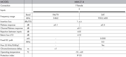 Alcad Sumator SAT-TV ALCAD MM-214 SAT DVB-T Alcad