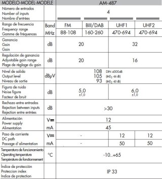 Alcad Wzmacniacz Masztowy AM-487 32dB 2xUHF+VHF+FM Alcad