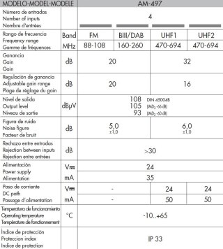 Alcad Wzmacniacz Masztowy AM-497 32dB 2xUHF+VHF+FM Alcad