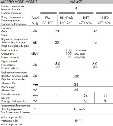 Wzmacniacz masztowy ALCAD AM-497 32dB 2xUHF+VHF+FM Alcad