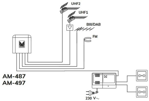 Wzmacniacz masztowy ALCAD AM-497 32dB 2xUHF+VHF+FM Alcad