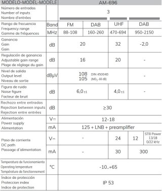 Alcad Zestaw KIT BO-696 12V 32dB UHF+VHF/FM+SAT Alcad