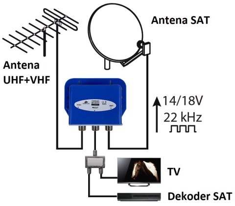 Sumator TV-SAT Combiner Spacetronik SP-CST21 SPACETRONIK