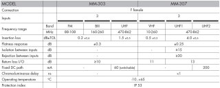 Zwrotnica masztowa ALCAD MM-303 UHF+VHF+FM Alcad