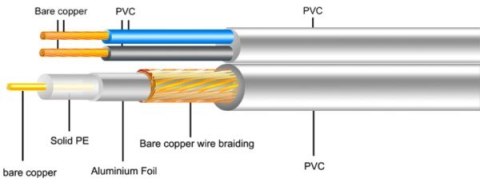 BOWI Przewód RG59+2x0,35 300m MAXCABLE