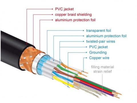 KABEL HDMI M/M V2.0 2M 4K 60HZ CZARNY POTRÓJNIE EKRANOWANY PREMIUM DELOCK