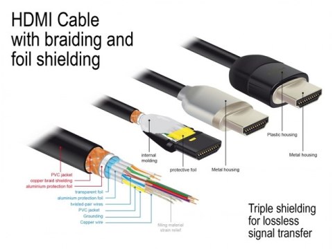 KABEL HDMI M/M V2.0 2M 4K 60HZ CZARNY POTRÓJNIE EKRANOWANY PREMIUM DELOCK