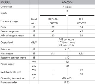 Alcad Wzmacniacz Masztowy AM-296 24V 32dB UHF+VHF Alcad