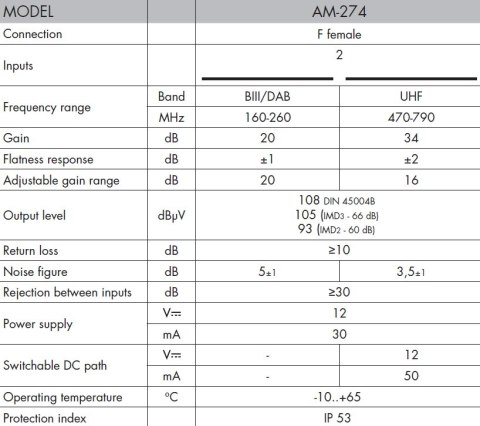 Alcad wzmacniacz masztowy AM-296 24V 32dB UHF+VHF Alcad