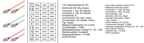 Patchcord światłowodowy LWL LC-LC OM3 DUPLEX 3m
