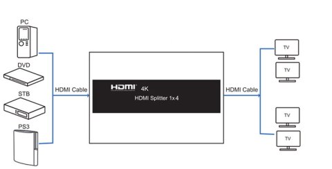 Rozgałęźnik HDMI 1x4 SPH-RS104_V20 60 Hz 4K HDR SPACETRONIK