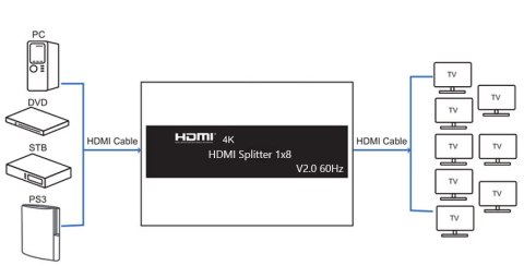 Rozgałęźnik HDMI 1x8 SPH-RS108_V20 4K 60 Hz HDR SPACETRONIK