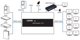 Rozgałęźnik HDMI 1/10 Spacetronik SPH-RS110_V14 SPACETRONIK