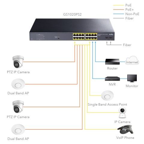 SWITCH PoE+ GS1020PS2 16x Gigabit 200W SFP CCTV VL Cudy