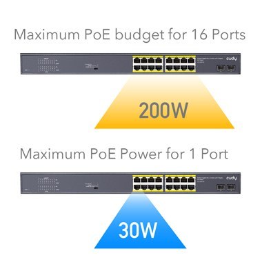 SWITCH PoE+ GS1020PS2 16x Gigabit 200W SFP CCTV VL Cudy