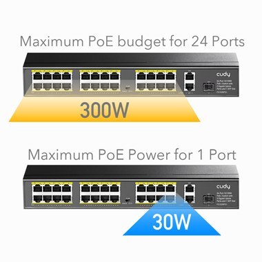 SWITCH PoE+ FS1026PS1 300W 24 +2x Gigabit SFP CCTV Cudy