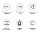 Monitor jakości powietrza z alarmem PM2.5 JMS-13 NOYAFA