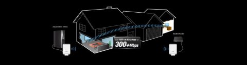 Port blokowy Ubiquiti mPort-S system mFi USB RJ45 UBIQUITI