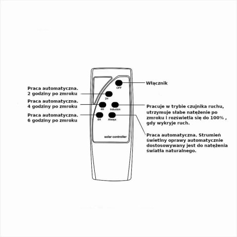 Oprawa Ogrodowa V-TAC Solarna 7,5W Czujnik Ruchu TIMER PILOT IP65 VT-45W 4000K 1000lm