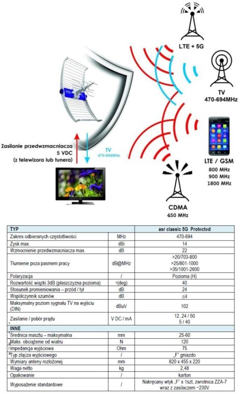 Antena DVB-T/T2 Telmor ASR IQ 5G Protected ZZA NEW Telmor