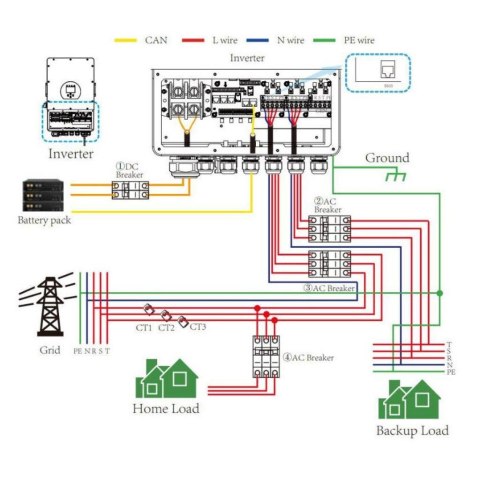 Falownik Inwerter V-TAC DEYE 10KW HYBRYDOWY Trójfazowy SUN-10K-SG04LP3-EU 10 Lat Gwarancji