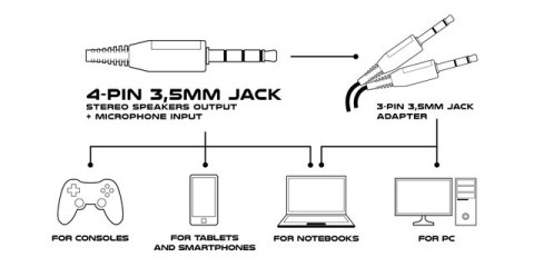 SŁUCHAWKI NAUSZNE GENESISARGON 400 Z MIKROFONEM CZARNO-CZERWONE (USZKODZONE OPAKOWANIE)