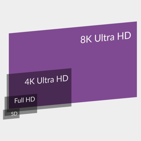 Adapter USB-C na USB-C USB4 8K 90st SPU-A21 SPACETRONIK