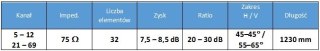 Antena Logarytmiczna SPL-FZ31 H/V zbiorczo 10szt SPACETRONIK