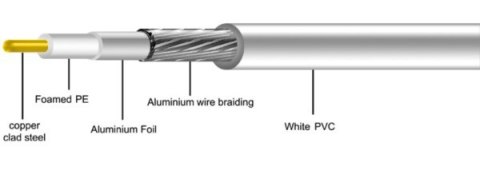 BOWI Przewód RG6U 1,02CCS HQ 100m MAXCABLE LSOH