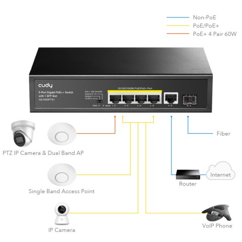 SWITCH PoE+ 5-port GS1005PTS1 120W 1Gbps Cudy